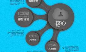 如何做跨境电商，成功之路的关键词解析